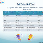 Introducing Luckybars™ – Protein Bars for Kids