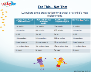 Introducing Luckybars™ – Protein Bars for Kids